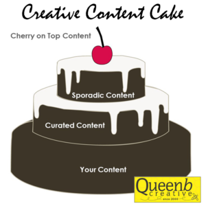 cake image to demonstrate layers of content described in podcast